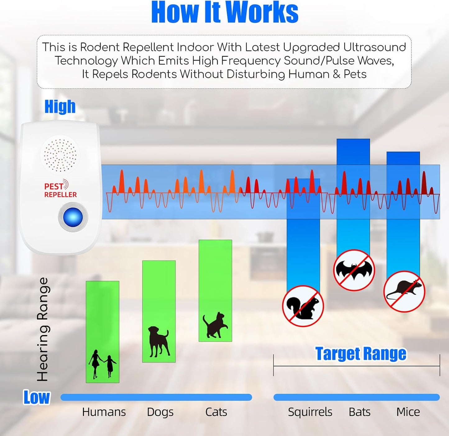 Electronic Mouse Repellent Plug-In Pest Control Device