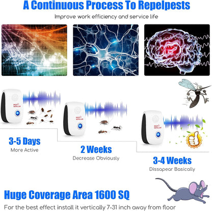 Electronic Mouse Repellent Plug-In Pest Control Device